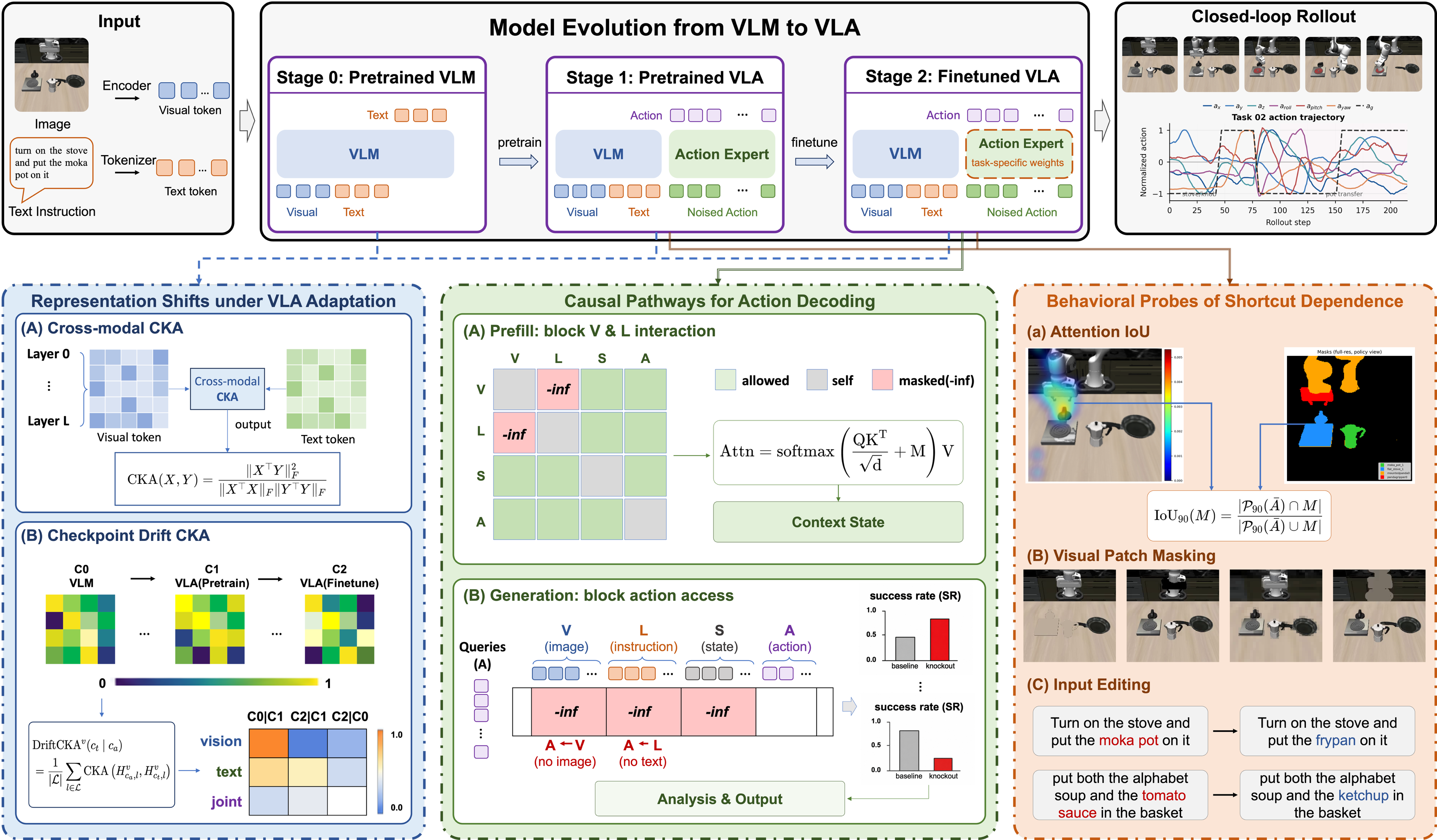 Overview of the VLA-Trace framework