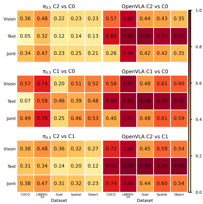 Checkpoint drift CKA heatmaps