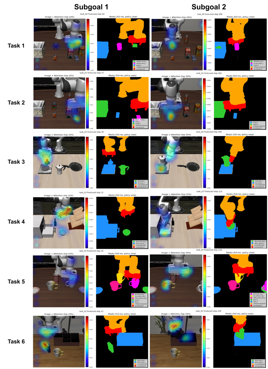 Patch masking ablation