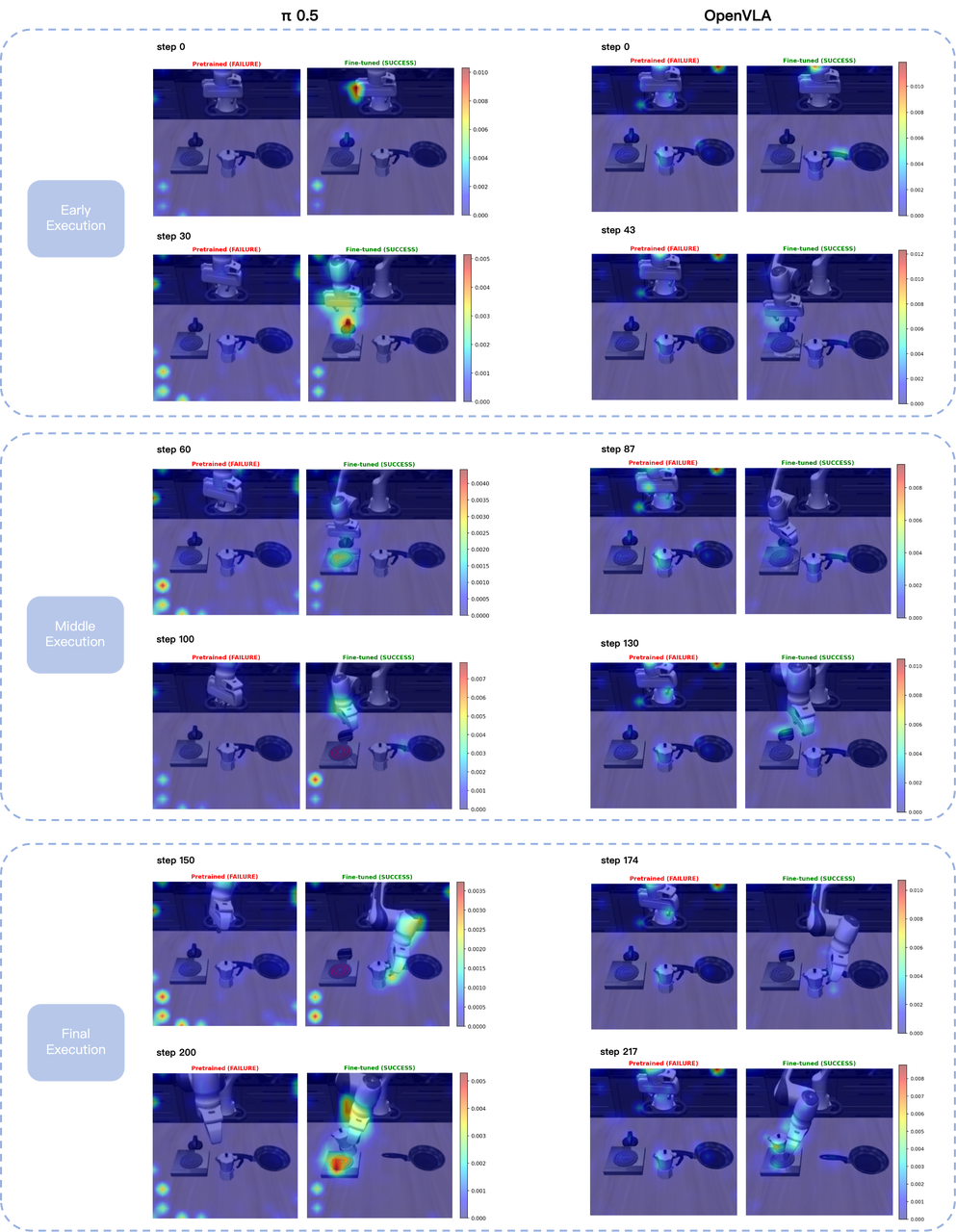 Instruction input editing